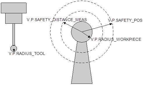 Meaning of geometry parameters