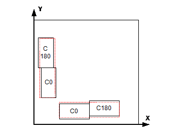Example of a test part – A or B in zero position