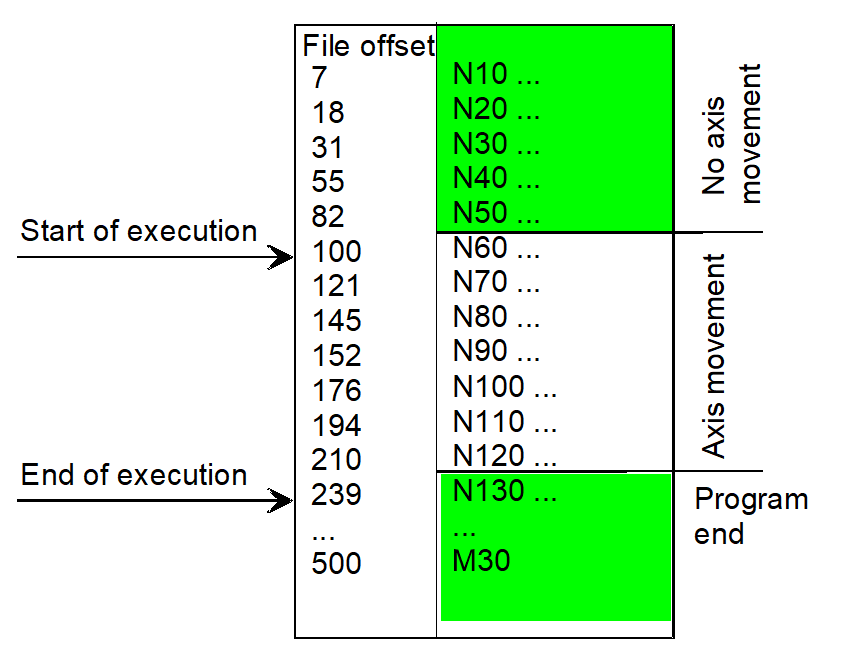 Block search position by start and end