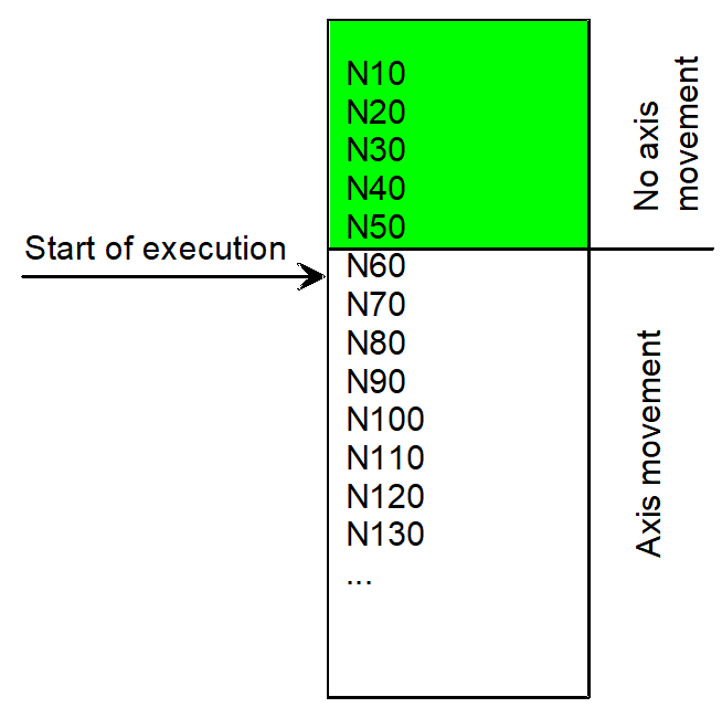 Continuation position by block number