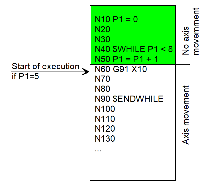 Continuation position by block number and pass counter