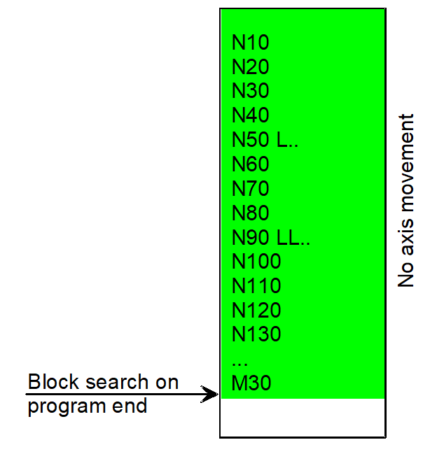 Continuation position at program end