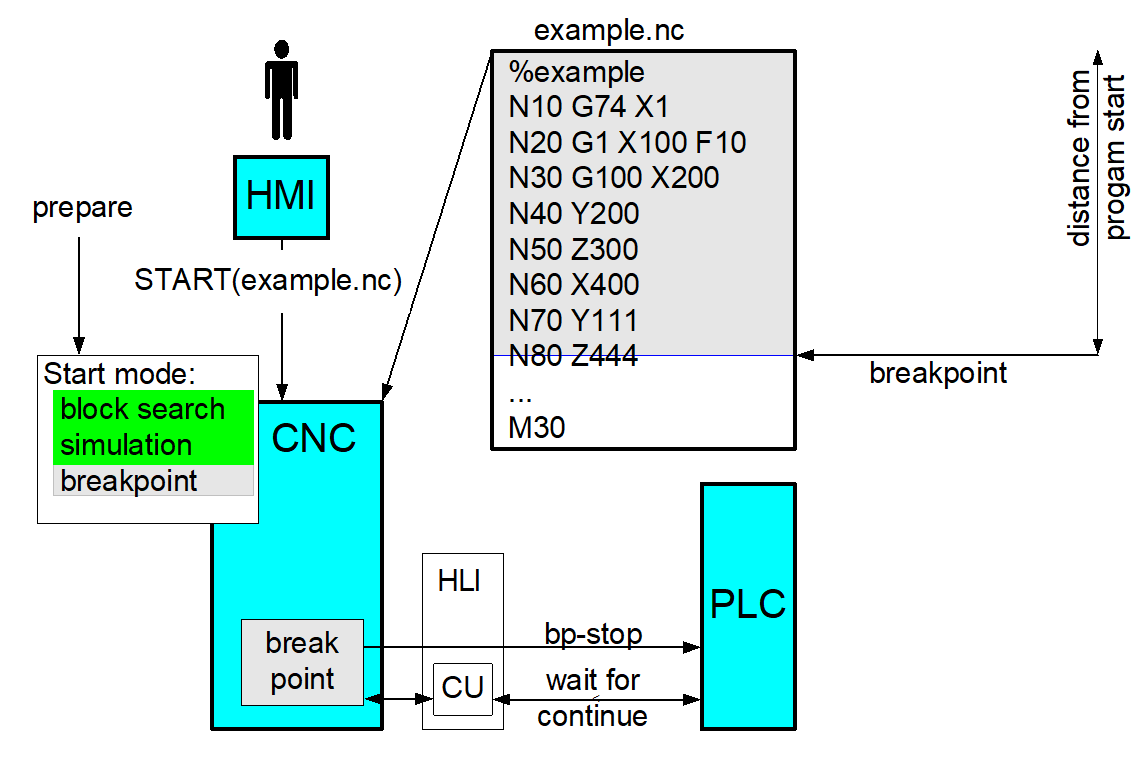 Additional breakpoint