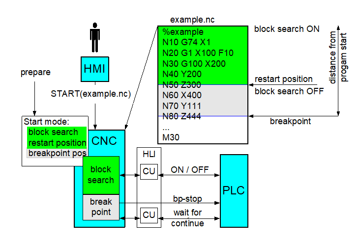 Jump point with block search