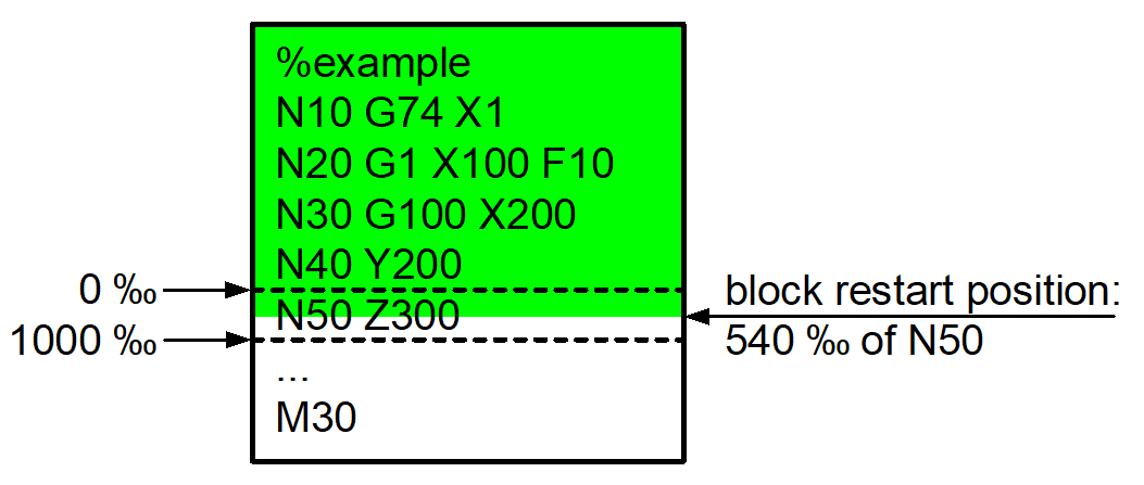 Continuation position with current block split by per thousand