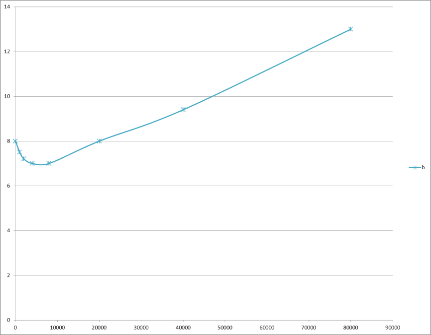 Measured friction curve