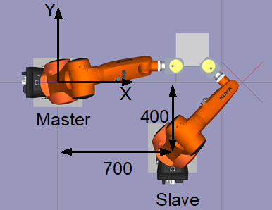 Statischer Versatz zwischen Master und Slave