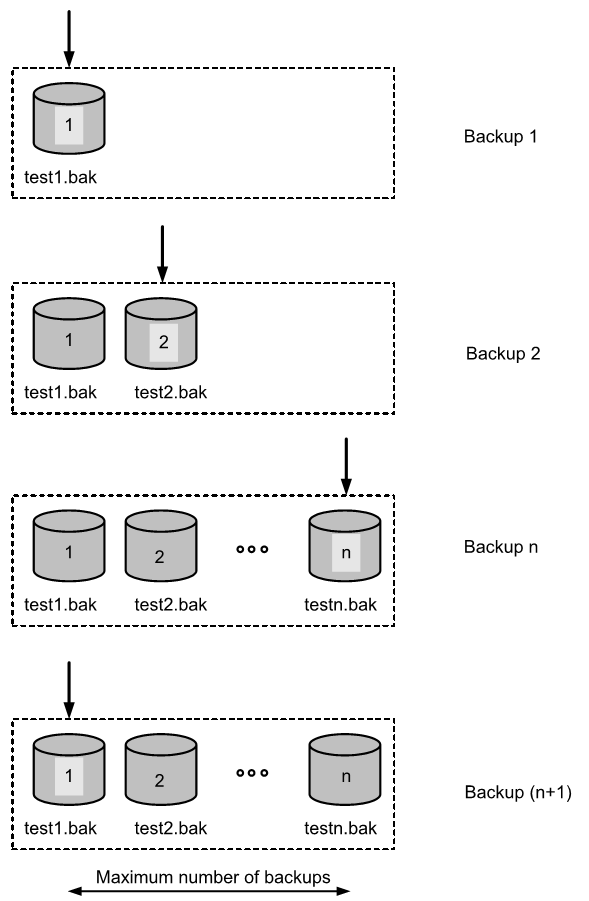 Creating backup files