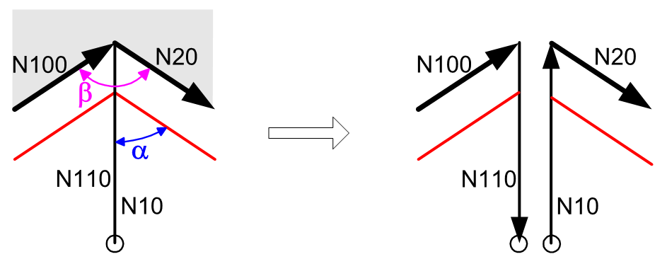 Selection and deselection of closed contours at inside corner