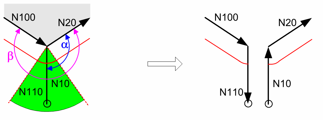 Selection and deselection of closed contours at outside corner