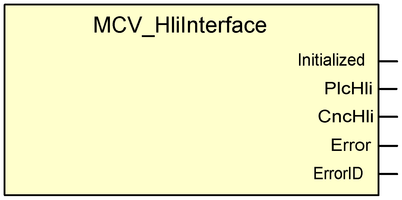 Parameter des FB- MCV_HliInterface