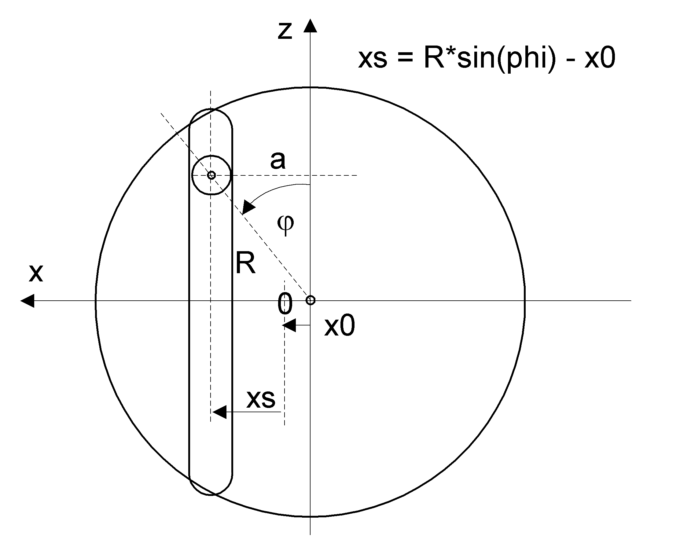 Kinematic diagram of the eccentric function