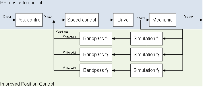 Extension of the cascade rule for "INDIRECT" mode