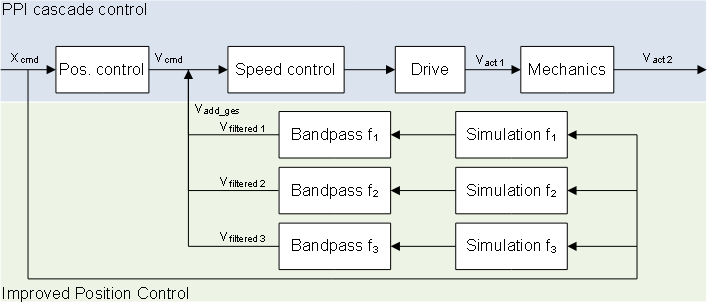 "SET_POINT" mode 