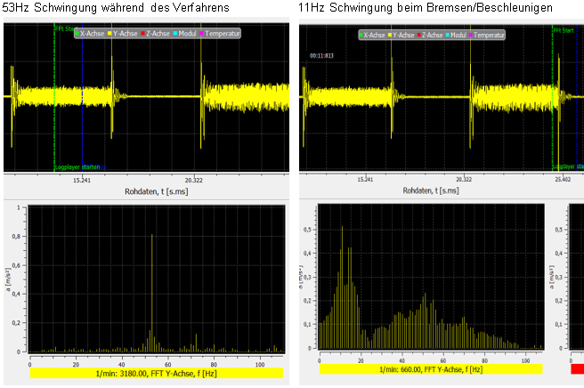 Dominante Schwingungen ohne Improved Position Control