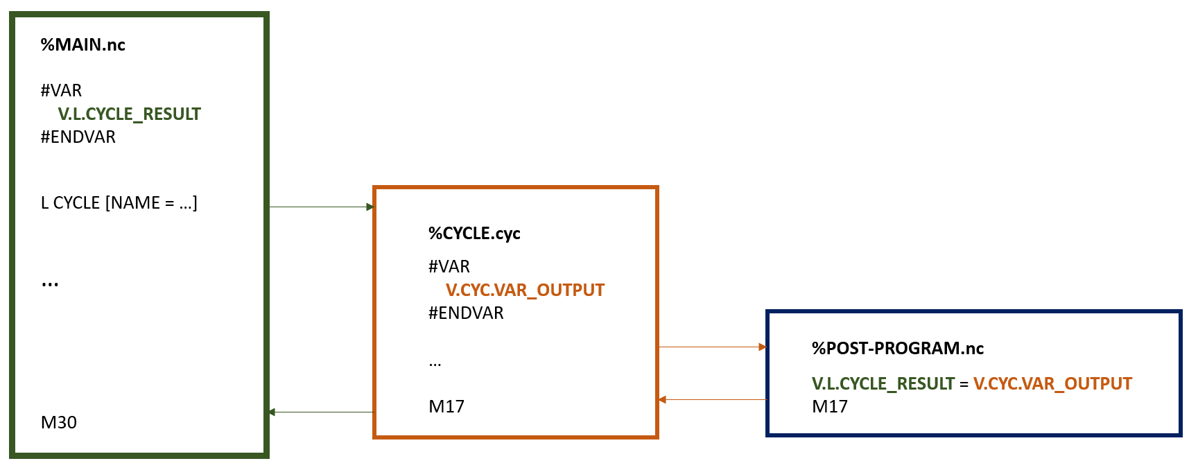 SysCalibMeasOutput