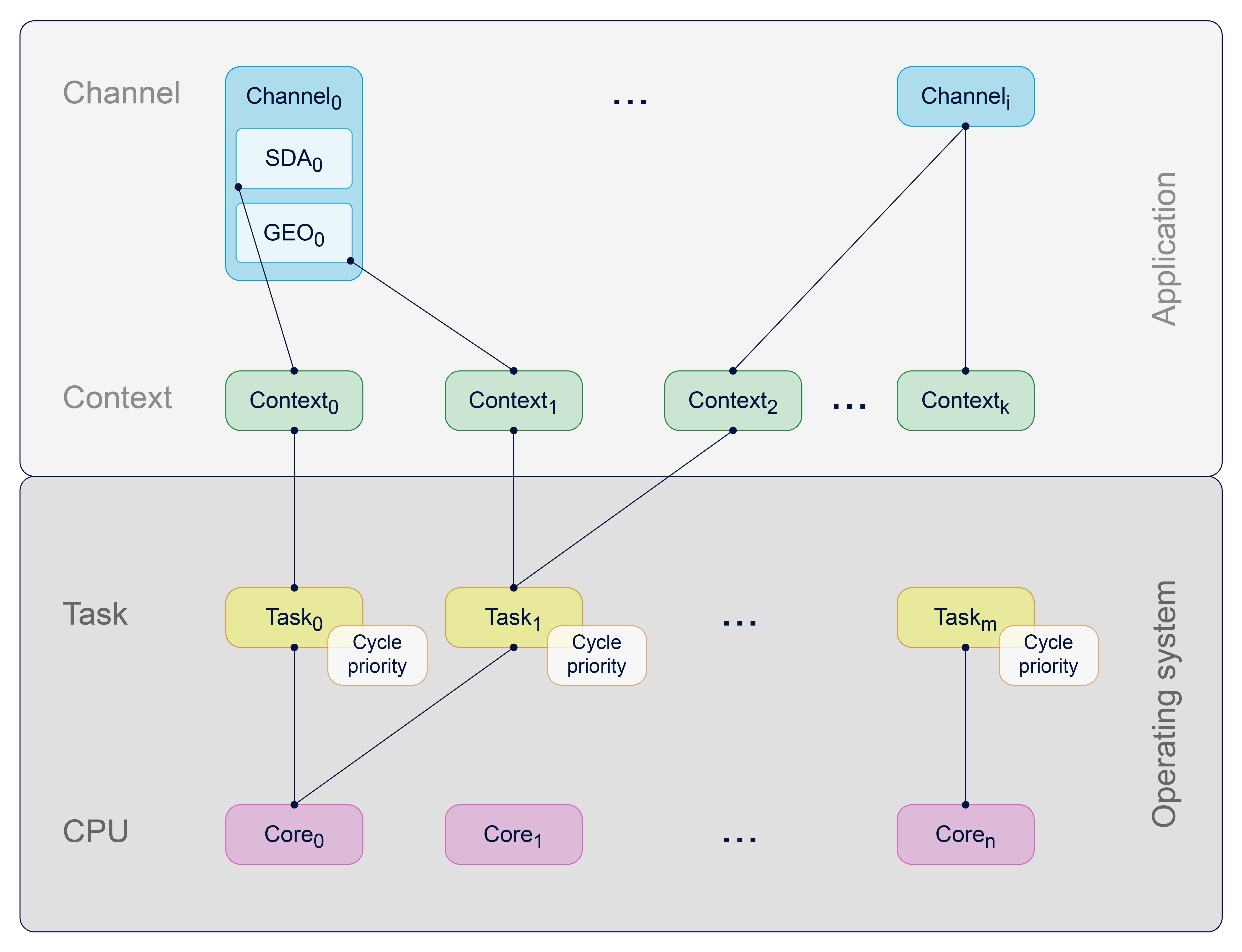 Assignment by context