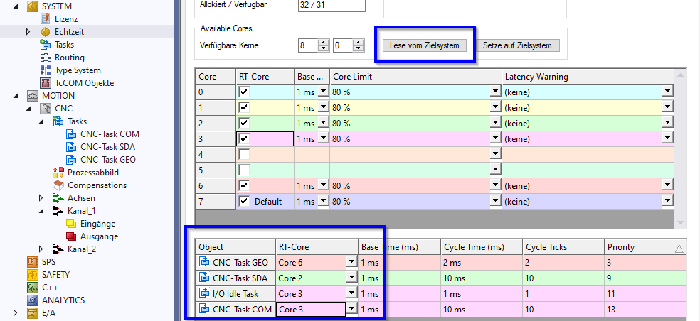 Ermitteln der verfügbaren Cores der CPU