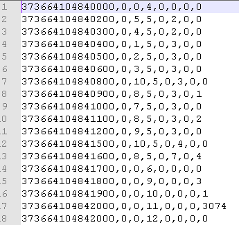 Internal logging format