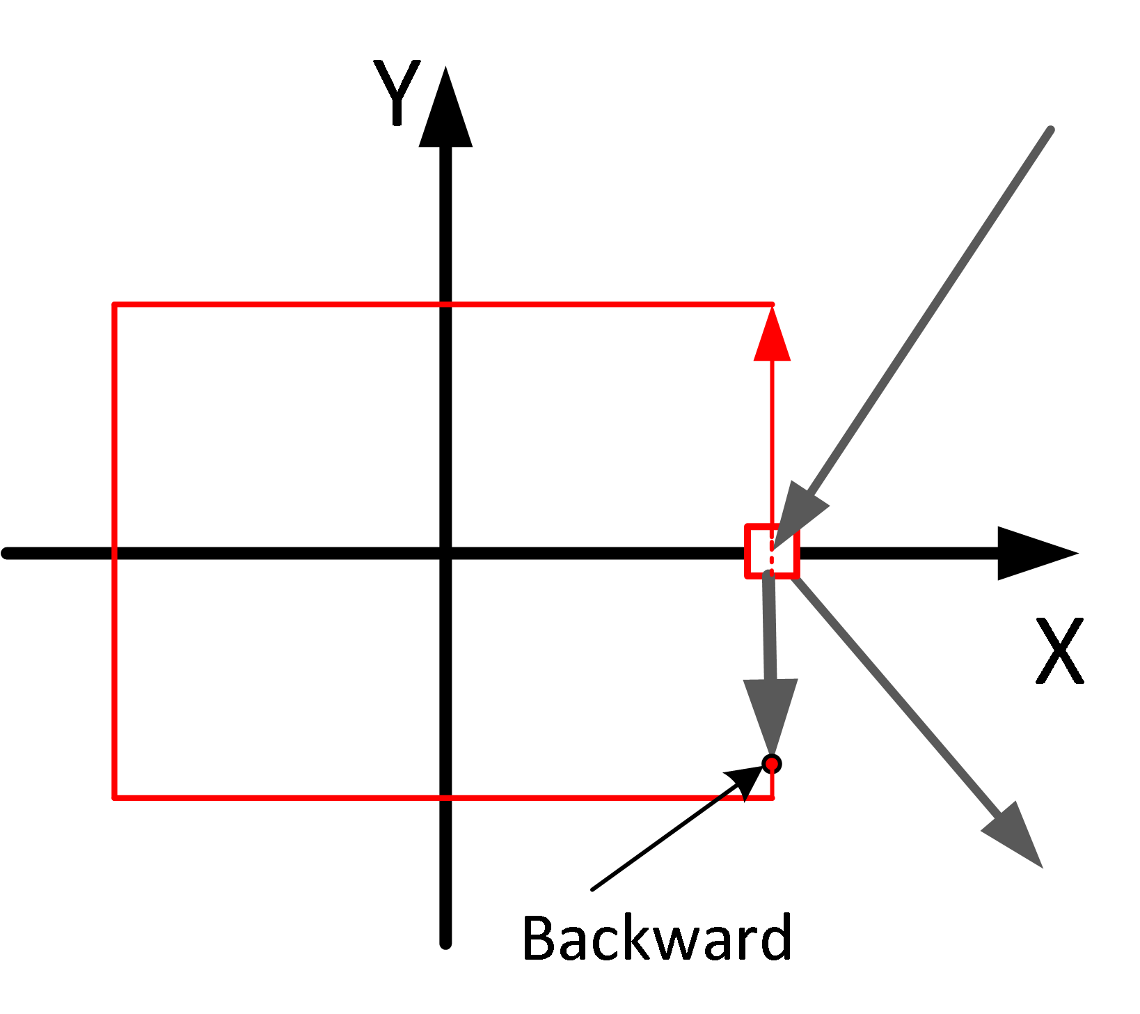 Direct backward motion immediately after loop entry