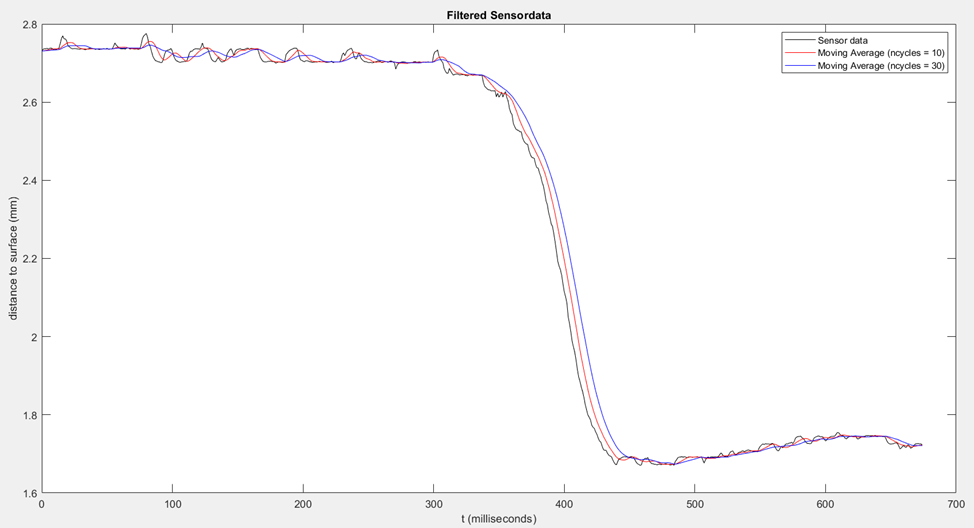 Different filter effect with varying n_cycles