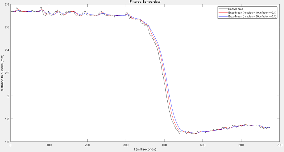 Different filter effect with varying n_cycles