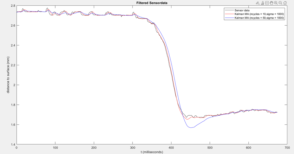 Different filter effect with varying n_cycles