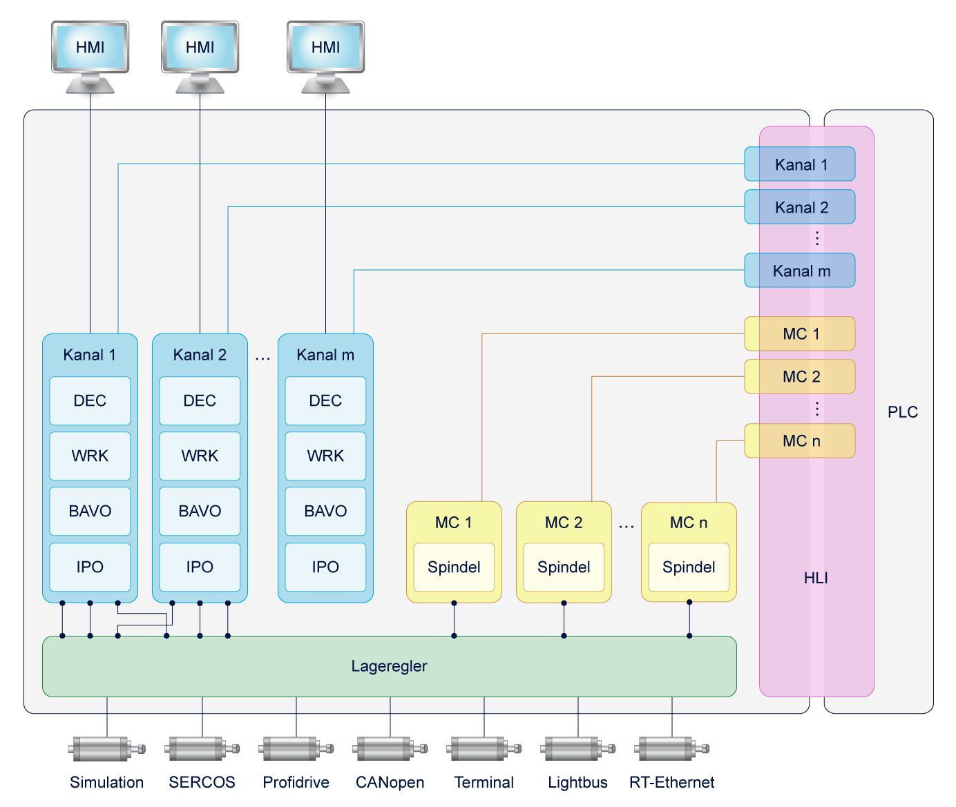 fct_c39_split_geo