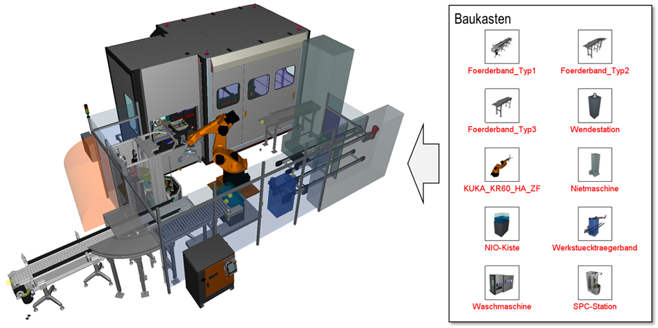 Modellierung einer Anlage aus virtuellen Baugruppen